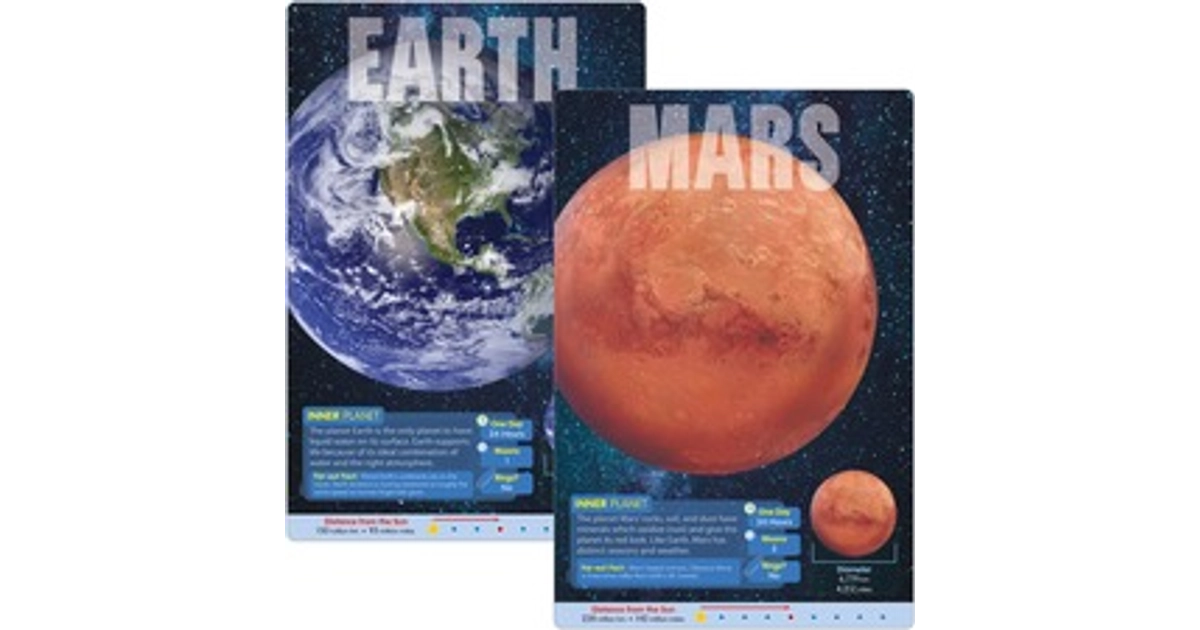 Made In USA | Trend Planets Learning Poster Set - 10.8