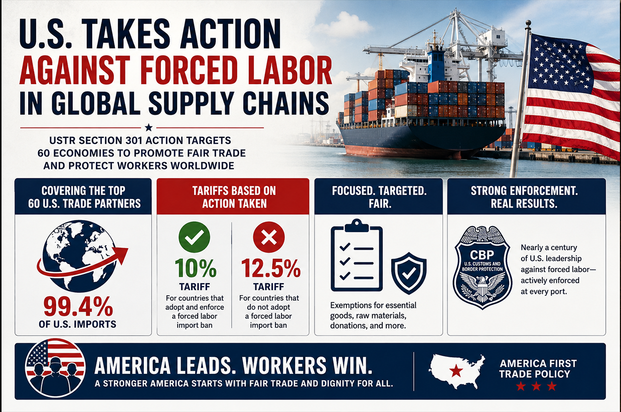 Forced Labor, Global Trade, and a New Tariff Strategy: What the Latest U.S. Action Means